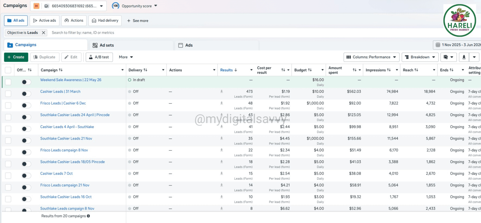 Meta Lead Generation Campaign – Hareli Fresh Market (US Grocery Retail)