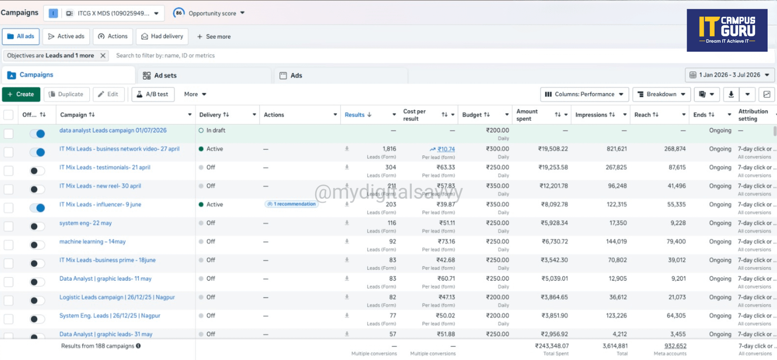 Lead Generation Campaign – IT Campus Guru (IT Training Institute)