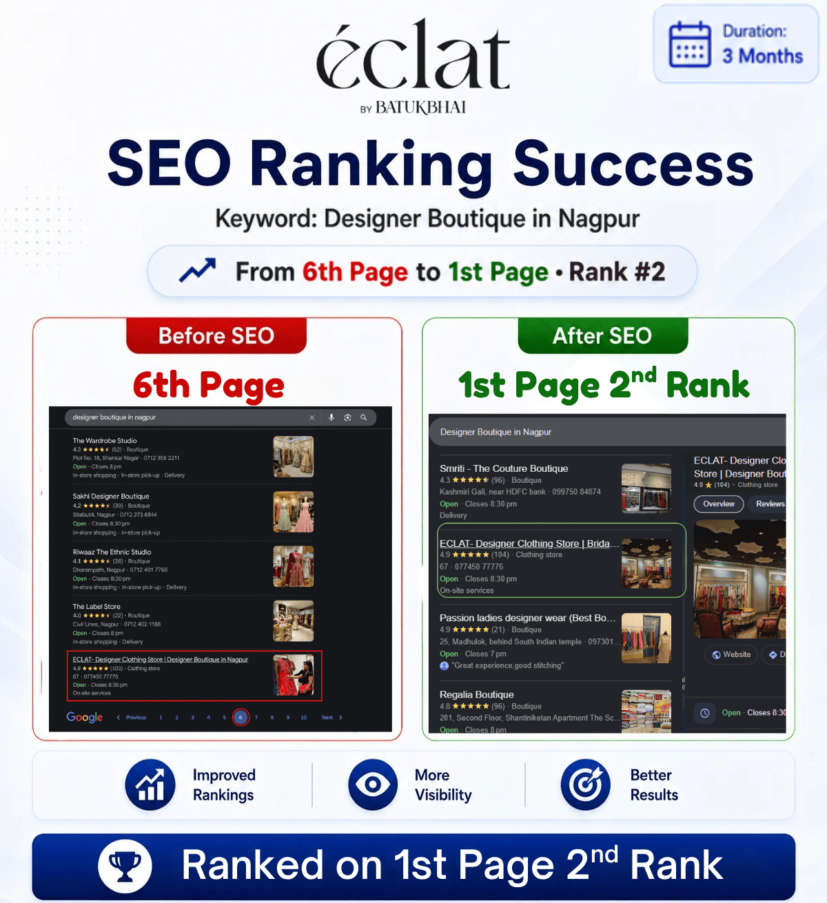 Local SEO GMB Result